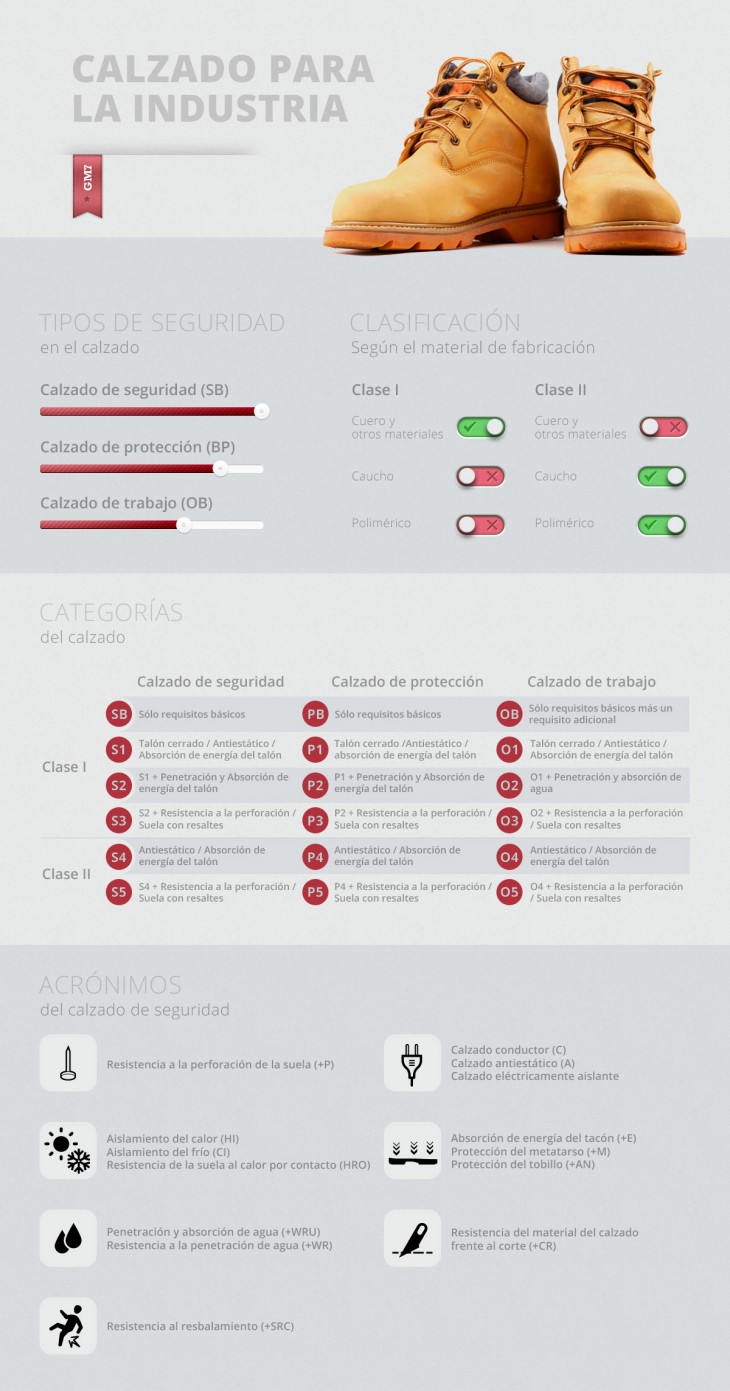 Tipos de calzado para la industria 