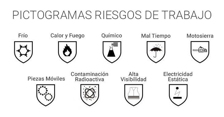 Pictogramas riegos de trabajo 